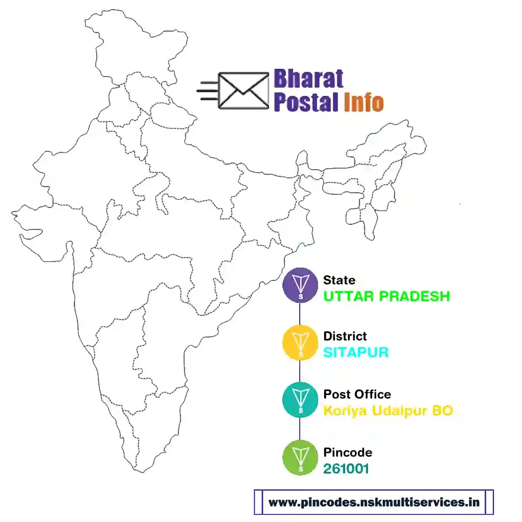 uttar pradesh-sitapur-koriya udaipur bo-261001